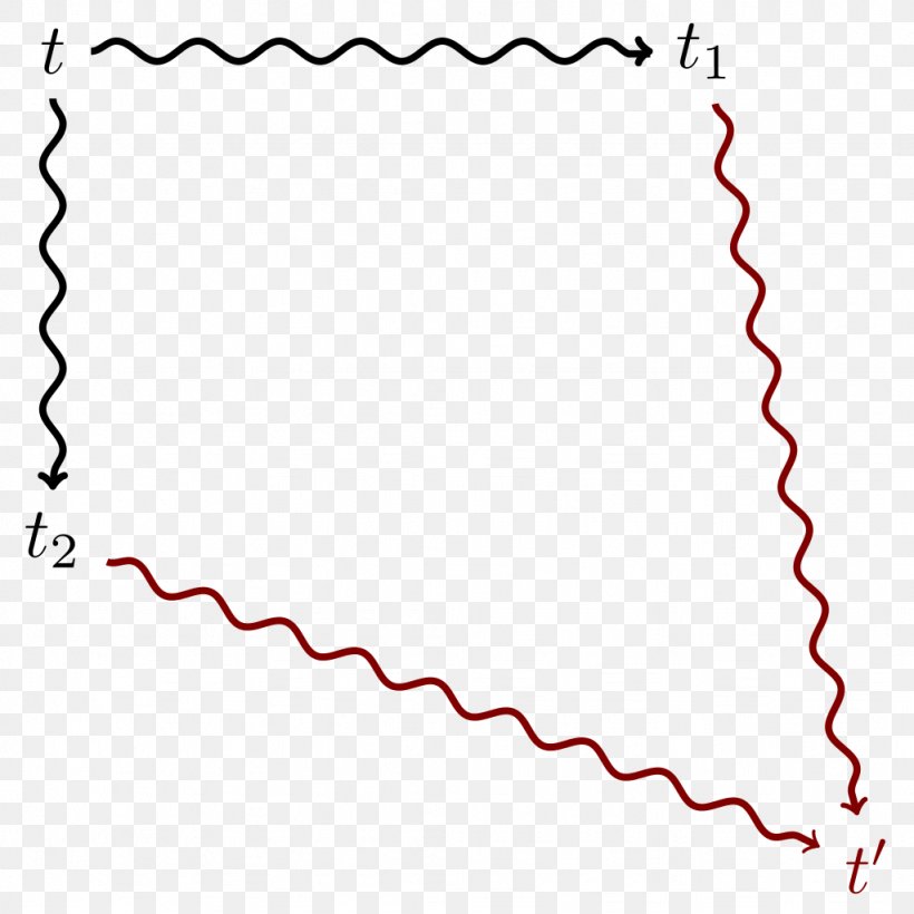 Newman's Lemma Binary Relation Finitary Relation Mathematics, PNG, 1024x1024px, Binary Relation, Area, Black, Black And White, Computer Science Download Free