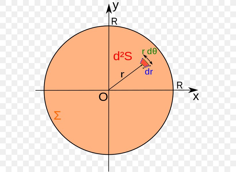 Circle Vector Area Disk Annulus, PNG, 578x600px, Area, Annulus, Circumference, Cylinder, Diagram Download Free