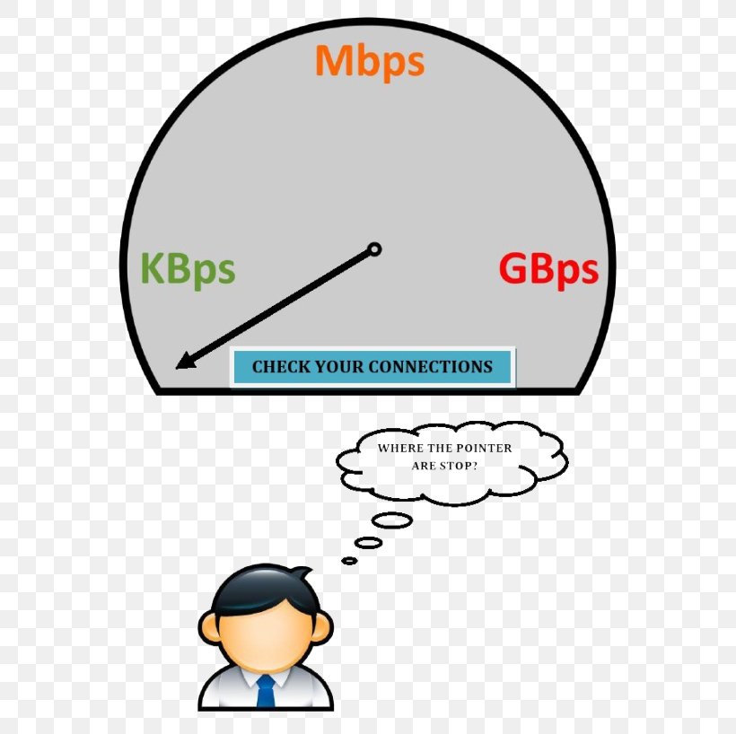 Kecepatan Akses Internet Speedtest.net Information Bandwidth, PNG, 604x818px, Speedtestnet, Area, Bandwidth, Communication, Diagram Download Free