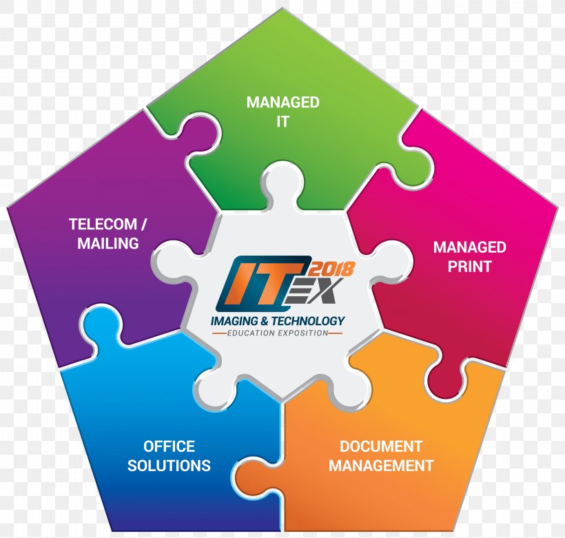ITEX Imaging & Technology Education Exposition Business Industry Printing Reseller, PNG, 3163x3016px, Business, Brand, Diagram, Industry, Information Download Free