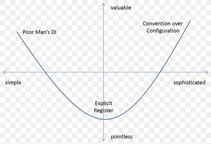 Line Angle Diagram, PNG, 1321x908px, Diagram, Area, Text Download Free