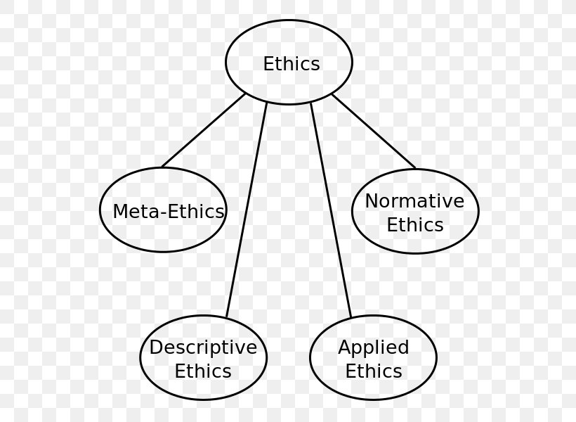 Roboethics Information Ethical Intuitionism, PNG, 600x600px, Ethics, Area, Black And White, Communication, Diagram Download Free