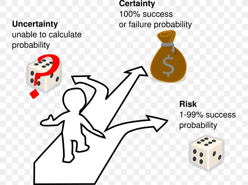 Decision-making Management YouTube Culture Clip Art, PNG, 738x613px, Decisionmaking, Area, Brand, Certainty, Communication Download Free