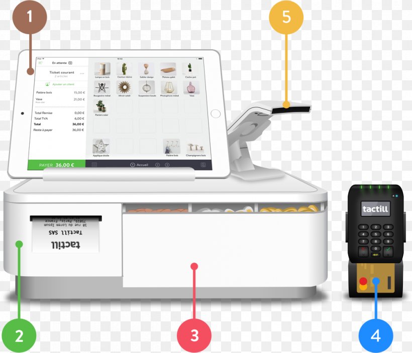 Electronics Accessory Cash Register Barcode Machine Touchscreen, PNG, 1002x860px, Electronics Accessory, Apple Ipad Family, Barcode, Cash Register, Communication Download Free
