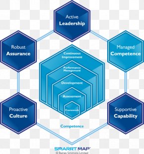 Organization Regulatory Compliance Safety Management Systems Process Safety Management PNG