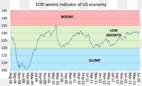 Marxian Economics - Economy Great Recession Long Depression ECRI Institute PNG