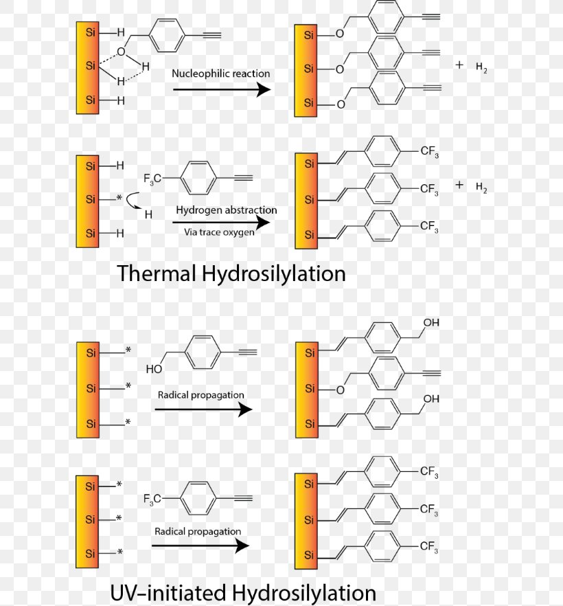 Hydrogen-terminated Silicon Surface Image Resolution Silicon Dioxide Hydrosilylation, PNG, 600x882px, Silicon, Alkene, Area, Brand, Carbon Download Free