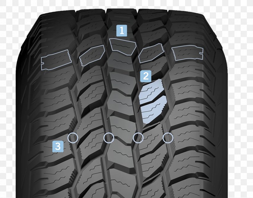 Tread Off-road Tire Natural Rubber Synthetic Rubber, PNG, 1000x782px, Tread, Allterrain Vehicle, Auto Part, Automotive Tire, Automotive Wheel System Download Free