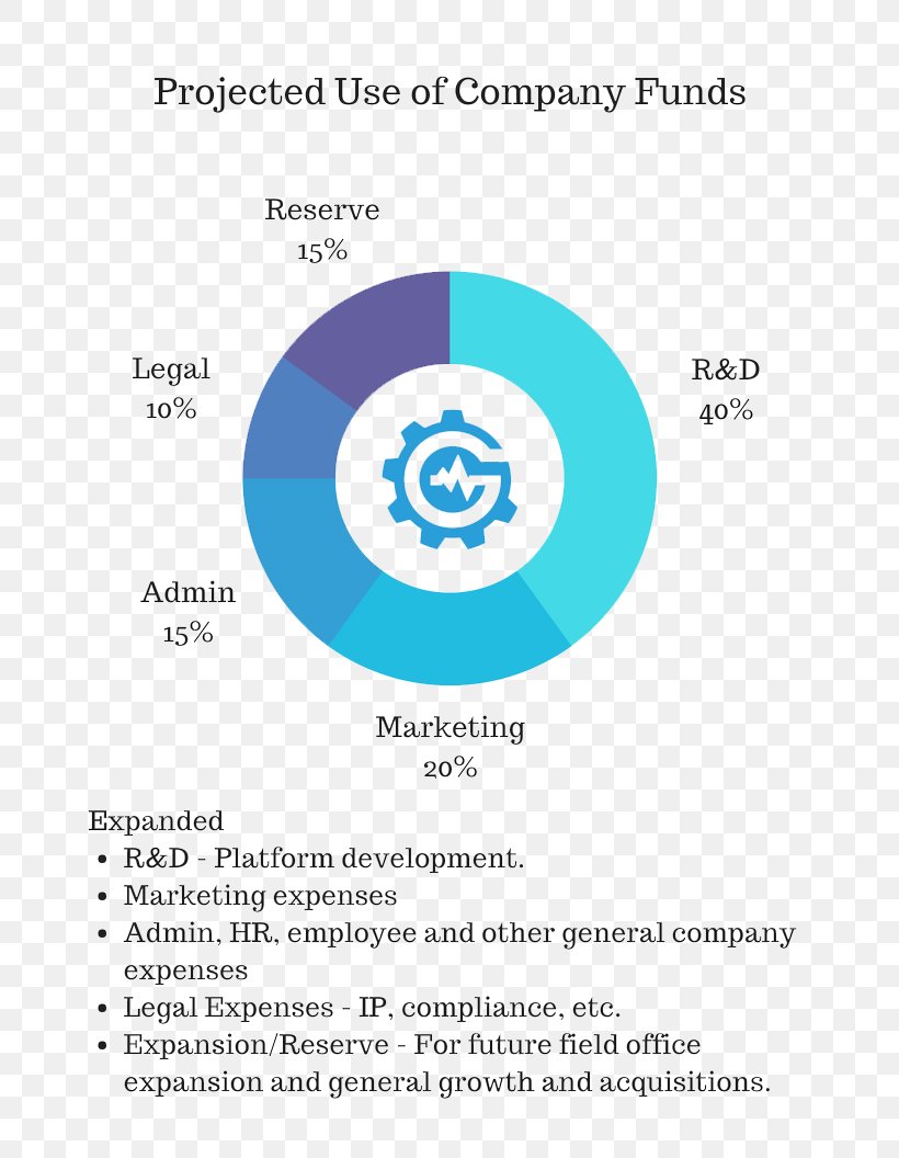 Gluon Initial Coin Offering Business Organization Blockchain, PNG, 816x1056px, Gluon, Area, Blockchain, Brand, Business Download Free