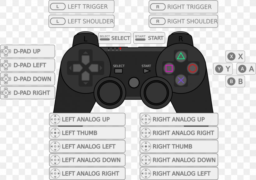 Joystick Game Controllers Xbox 360 Controller PlayStation 4, PNG, 1655x1163px, Joystick, All Xbox Accessory, Brand, Dualshock, Electronic Device Download Free
