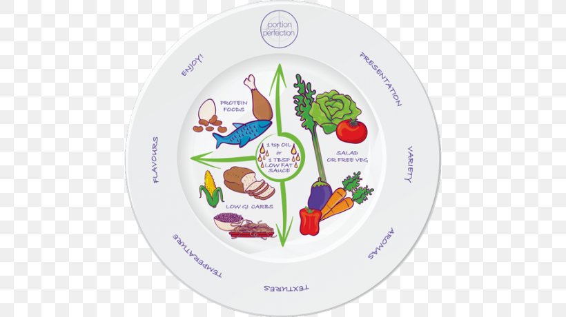 4 Week Weight Loss Menu Plan Bariatrics Serving Size Nutrition Melamine, PNG, 736x460px, Bariatrics, Bowl, Calorie, Diet, Dishware Download Free