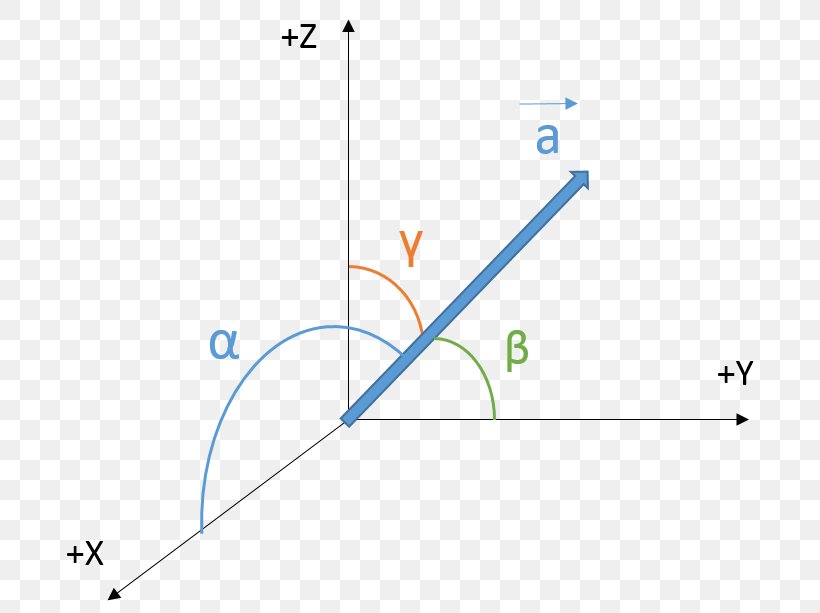 Angle Euclidean Vector Coseno Point Cylindrical Coordinate System, PNG, 734x613px, Coseno, Area, Coordinate System, Cylinder, Cylindrical Coordinate System Download Free