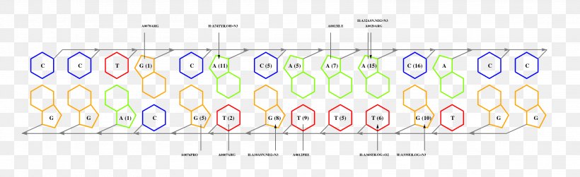 Dendrogram, PNG, 3125x958px, Infographic, Area, Diagram, House, Number Download Free