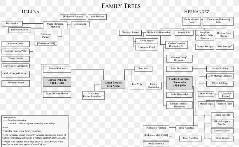 Paper /m/02csf Drawing, PNG, 1500x928px, Paper, Area, Black And White, Brand, Diagram Download Free