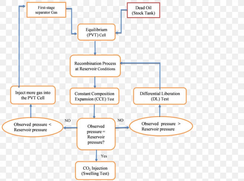 Document Line Organization Angle, PNG, 903x670px, Document, Area, Brand, Diagram, Number Download Free