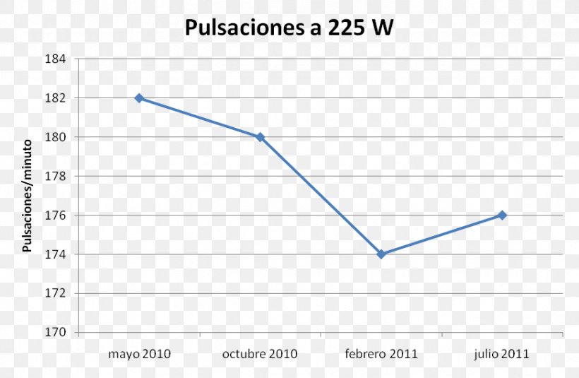 Standard Curve Russia Chart Calibration Curve Economy, PNG, 873x570px, Standard Curve, Area, Calibration, Calibration Curve, Chart Download Free