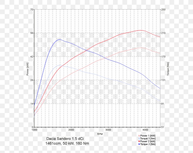 Car Tuning Chip Tuning Volkswagen Electronic Control Unit, PNG, 650x650px, Car, Area, Car Tuning, Chip Tuning, Computer Download Free