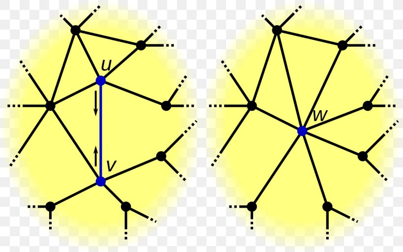 Graph Theory Vertex Edge Contraction Bayesian Network, PNG, 1280x800px, Graph Theory, Algorithm, Area, Aresta, Artificial Neural Network Download Free