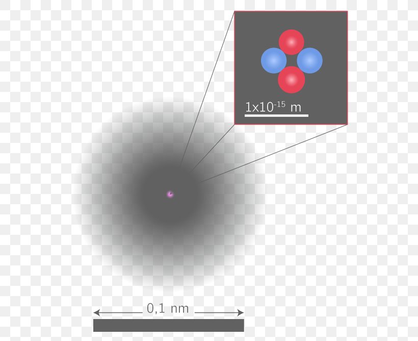 Atom Ion Chemistry Electron Physics, PNG, 588x668px, Atom, Atomic ...