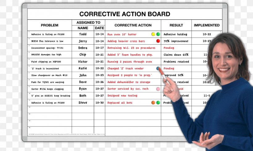 Corrective And Preventive Action Organization Project Management Dry-Erase Boards, PNG, 1000x600px, 5 Whys, Corrective And Preventive Action, Action, Communication, Continual Improvement Process Download Free