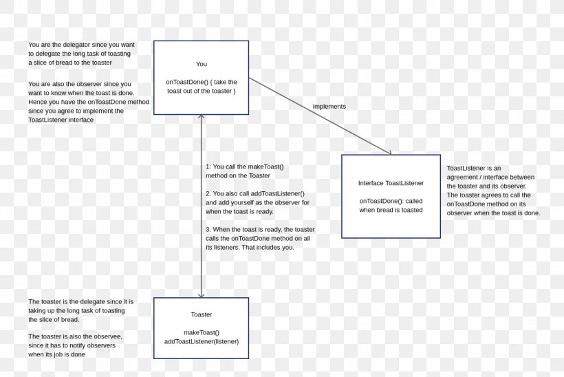 Document Line Organization Angle, PNG, 1132x757px, Document, Area, Brand, Diagram, Organization Download Free