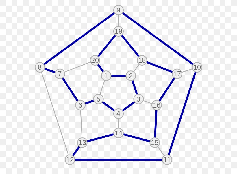Graphe Hamiltonien Hamiltonian Path Dodecahedron Eulerian Path, PNG, 600x600px, Graph, Area, Blue, Body Jewelry, Cycle Graph Download Free