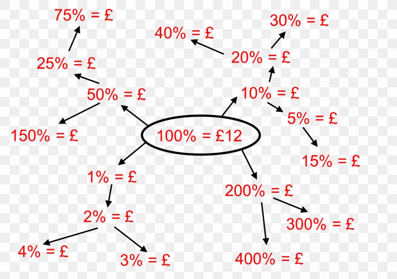 Parallelogram Angle Line Area Mathematics, PNG, 1438x1009px, Parallelogram, Angle Bisector Theorem, Approximation, Area, Bisection Download Free