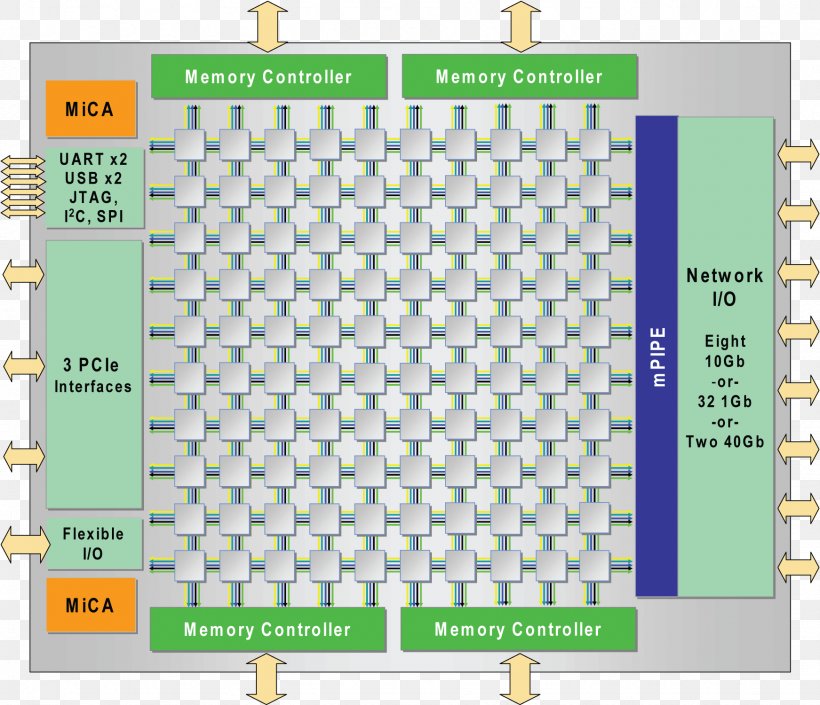 Tilera Central Processing Unit Multi-core Processor TILE-Gx Integrated Circuits & Chips, PNG, 1743x1500px, Tilera, Area, Central Processing Unit, Computer, Computer Architecture Download Free