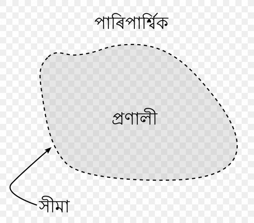 Thermodynamic System First Law Of Thermodynamics Environment, PNG, 931x818px, Thermodynamic System, Area, Black, Black And White, Closed System Download Free