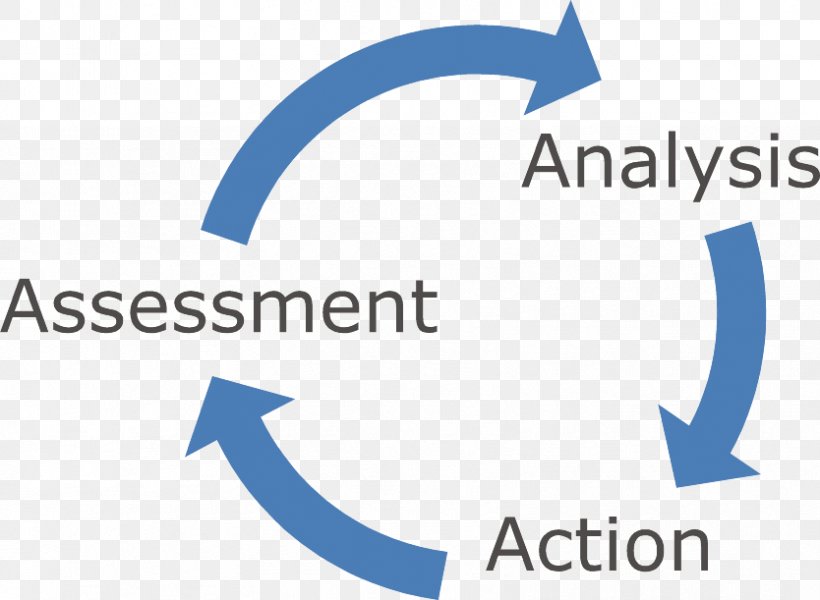 Educational Assessment Teacher School Formative Assessment Student, PNG, 834x611px, Educational Assessment, Area, Blue, Brand, Data Download Free