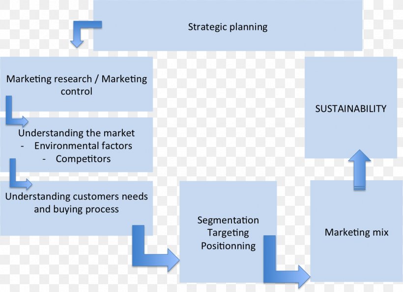 Mental Model Market Analysis Marketing Plan, PNG, 1388x1009px, Mental Model, Analysis, Area, Brand, Conceptual Model Download Free