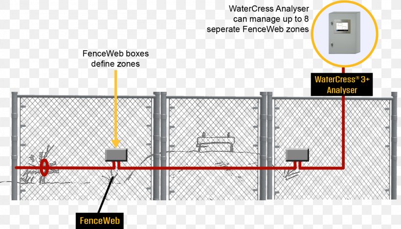 Fence Line Angle Diagram, PNG, 1561x893px, Fence, Area, Diagram, Hardware, Home Fencing Download Free
