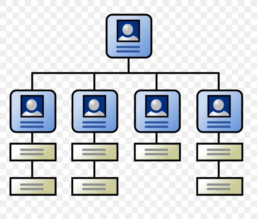 Organizational Chart Organizational Structure Company Management, PNG, 925x789px, Organizational Chart, Area, Back Office, Brand, Business Download Free