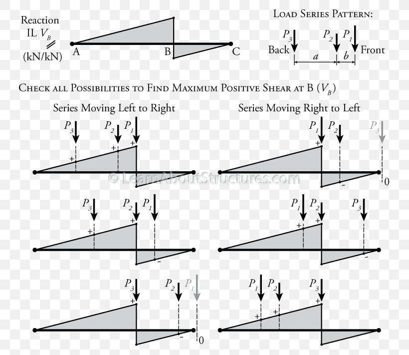 Drawing Angle Point, PNG, 800x711px, Drawing, Area, Black And White, Diagram, Hardware Accessory Download Free