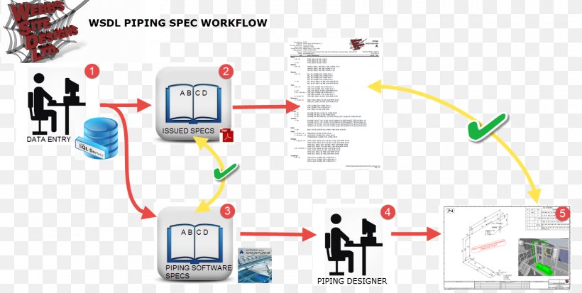 Functional Specification Piping Workflow Information, PNG, 1593x804px, Specification, Area, Brand, Communication, Computer Software Download Free