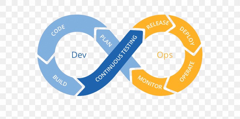 Software Testing Continuous Testing Continuous Delivery DevOps Continuous Integration, PNG, 1036x516px, Software Testing, Agile Software Development, Brand, Computer Software, Continuous Delivery Download Free
