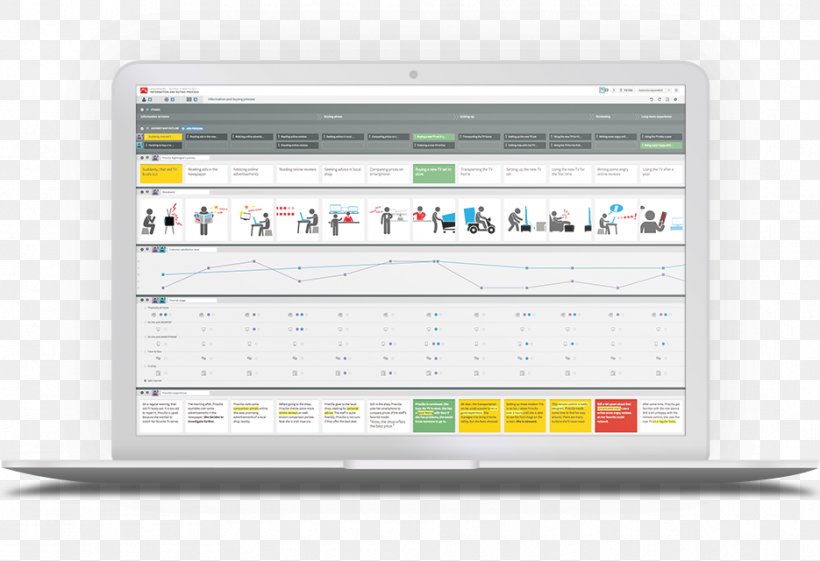 Customer Experience Template User Journey Persona, PNG, 935x640px, Customer Experience, Brand, Computer, Computer Program, Computer Software Download Free