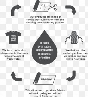 Waste Fabrics - Textile Recycling Upcycling Material PNG