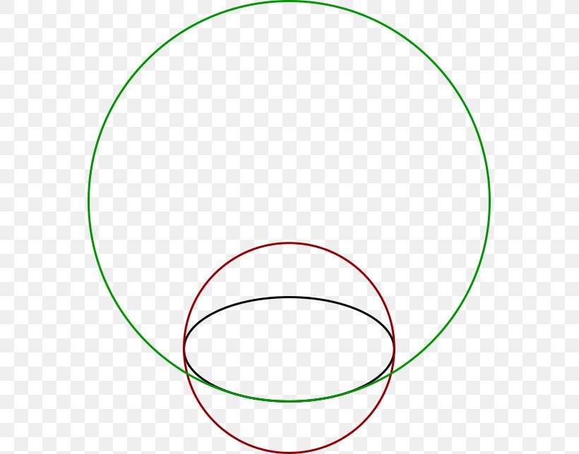 Circle Angle Rithmatist Series Point Turn, PNG, 571x644px, Point, Area, Green, Pi Day, Theory Download Free