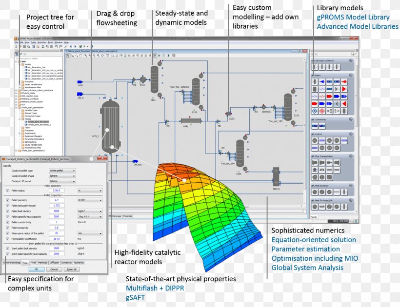 GPROMS Process Systems Enterprise Computer Software Process Simulation, PNG, 1287x989px, System, Area, Business, Computer Program, Computer Simulation Download Free