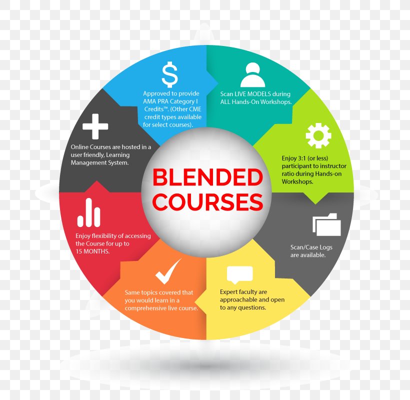 Continuing Medical Education Blended Learning Continuing Education Course, PNG, 800x800px, Continuing Medical Education, Blended Learning, Brand, Continuing Education, Course Download Free