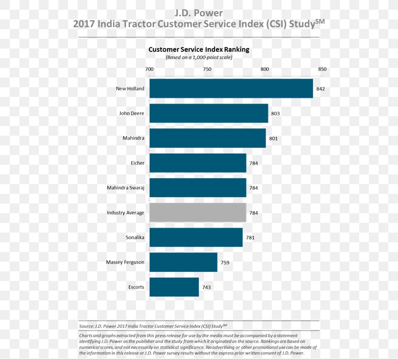 J.D. Power Customer Service Business Customer Satisfaction, PNG, 604x741px, 2017, Jd Power, Area, Brand, Business Download Free