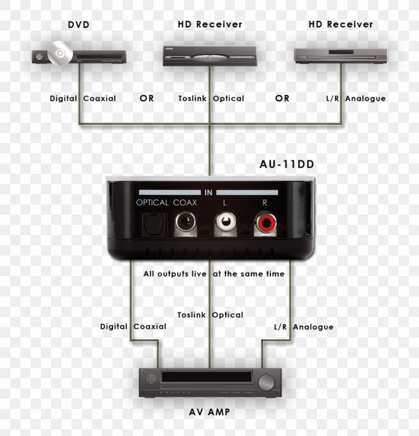 Digital Audio Analog Signal Audio Signal Digital Data Audio Converter, PNG, 865x900px, Digital Audio, Analog Signal, Analogtodigital Converter, Audio Converter, Audio Signal Download Free