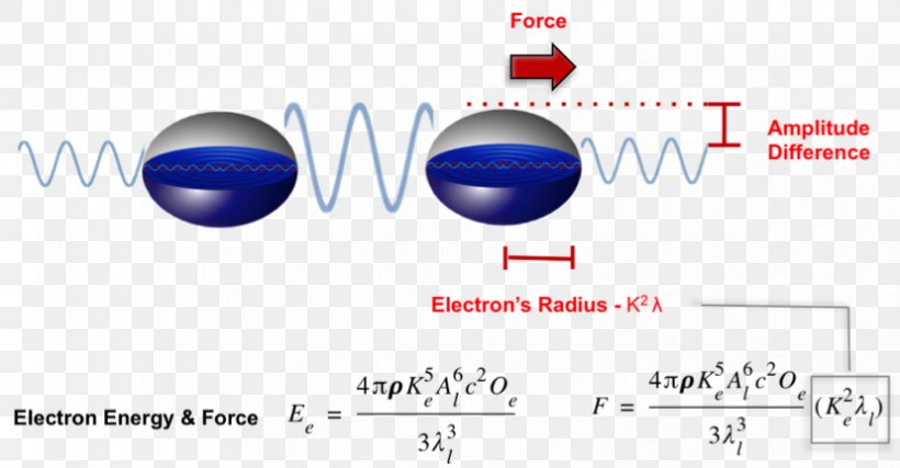 Electromagnetic Radiation Electromagnetism Force Energy Electromagnetic Field, PNG, 828x432px, Electromagnetic Radiation, Area, Blue, Brand, Classical Electromagnetism Download Free
