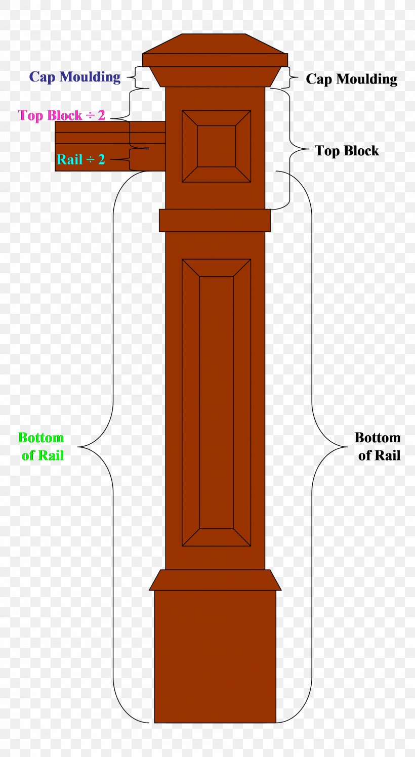 Newel Handrail Stairs Post Column, PNG, 1880x3430px, Newel, Box, Column, Deck, Guard Rail Download Free