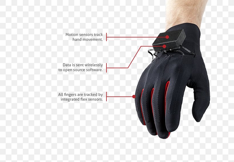 HTC Vive Oculus Rift Source Virtual Reality Wired Glove, PNG, 750x566px, Vive, Augmented Reality,
