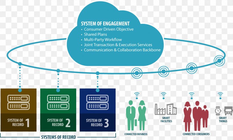 Supply Chain System Social Media Company Information, PNG, 1296x780px, Supply Chain, Brand, Communication, Company, Control Download Free