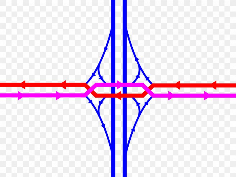 Diverging Diamond Interchange Interstate 75 In Ohio Continuous-flow Intersection, PNG, 2000x1500px, Diverging Diamond Interchange, Area, Blue, Cloverleaf Interchange, Continuousflow Intersection Download Free