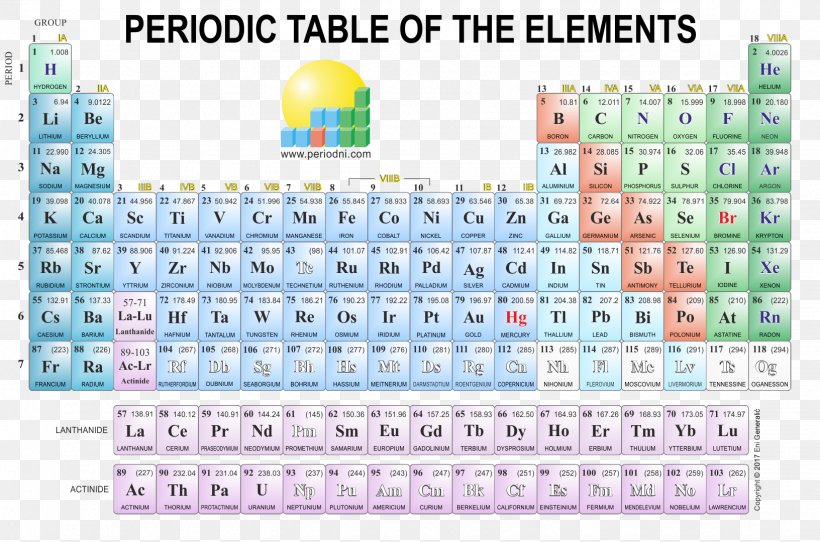 Periodic Table Poster Chemistry Chemical Element, PNG, 1632x1080px, Periodic Table, Aluminium, Area, Art, Atomic Number Download Free