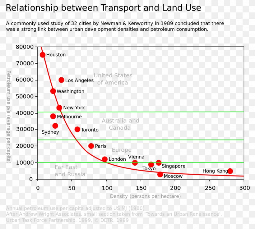 Climate Change World Houston Parkway Global Warming Land Use, PNG, 1138x1024px, Climate Change, Area, Climate, Diagram, Document Download Free